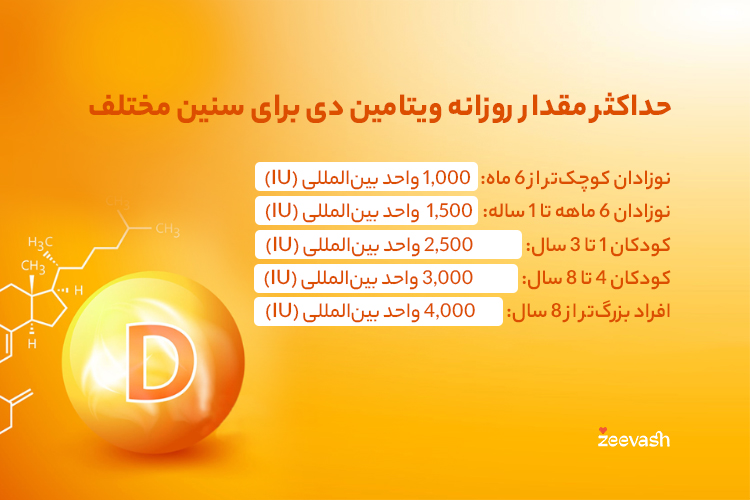 حداکثر مقدار روزانه ویتامین دی برای سنین مختلف